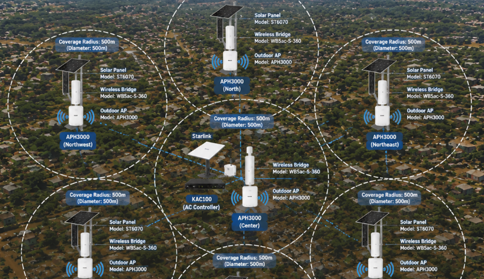 Étude de cas : connectivité d'un écolodge de montagne avec Starlink + pont 25 km + WiFi6